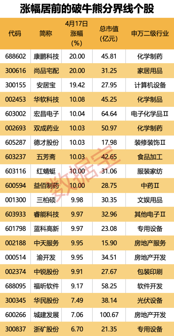 最安全的股票配资网站 三七互娱：美国关税政策不会对公司海外游戏业务产生直接负面影响