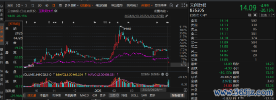 股票配资第一门户 云创数据也被立案了，索赔区间初步判断！